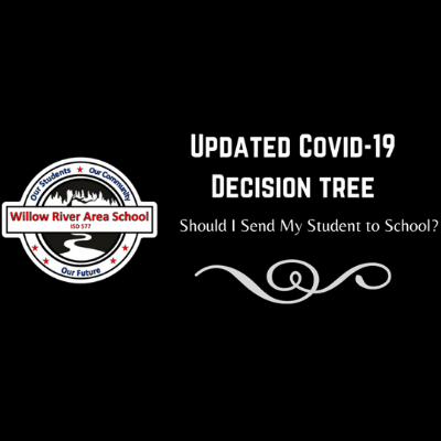 Updated Covid-19 Decision Tree